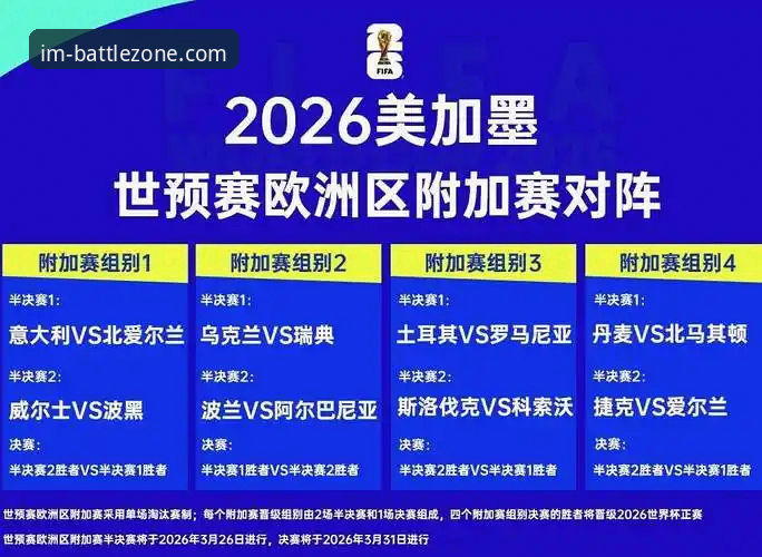 世预赛附加赛深度复盘：从经典对决看世界杯晋级之路的完整指南